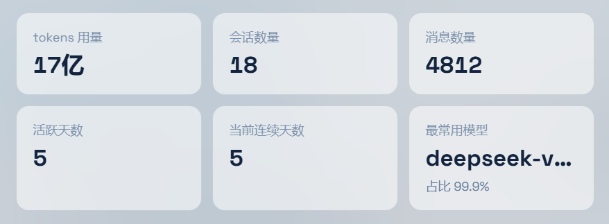 指标卡