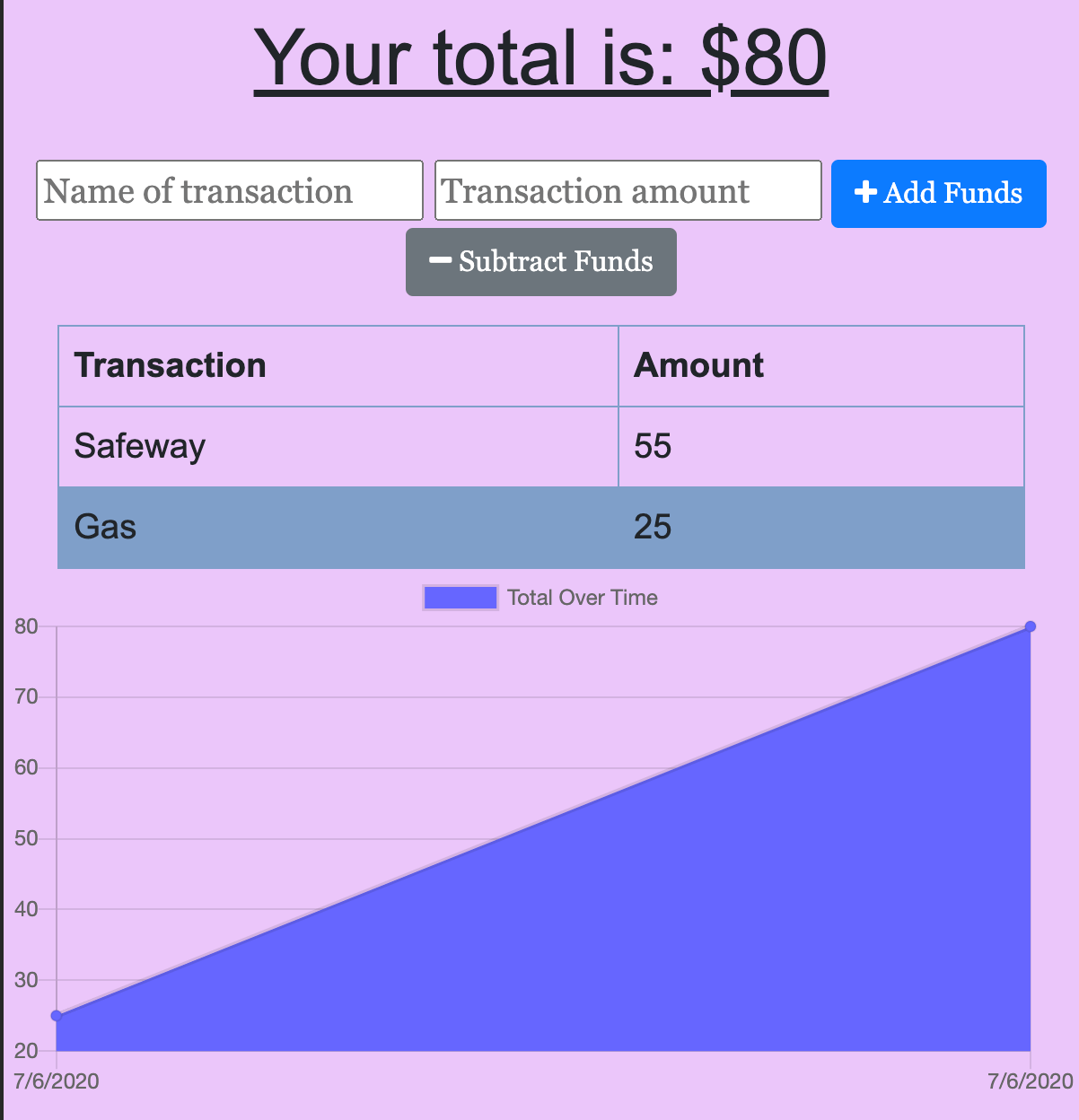 BudgetTracker