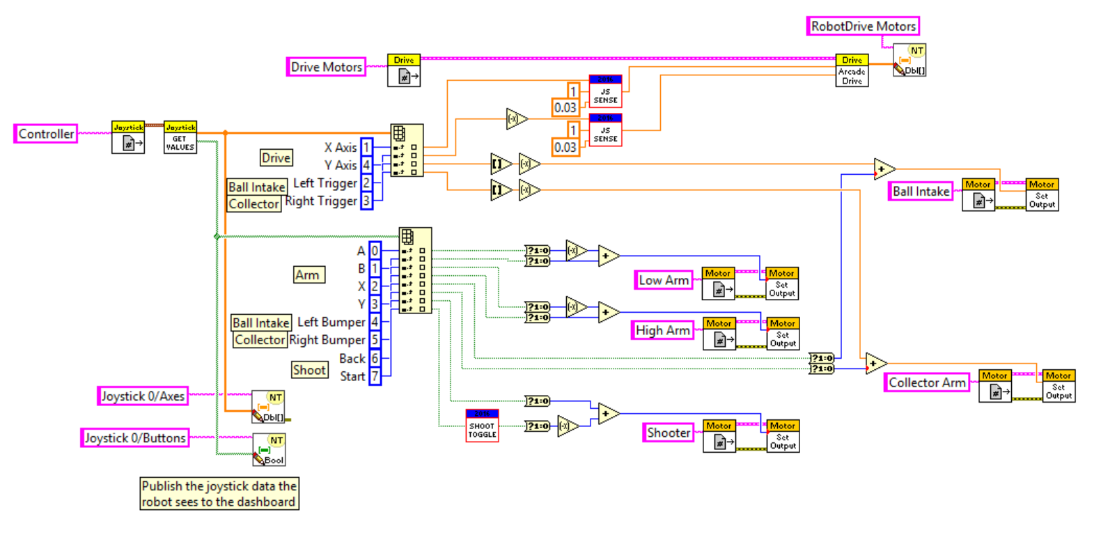 GitHub - choxner/AndyMark-2016-Robot-Code: LabVIEW code for the 2016 ...