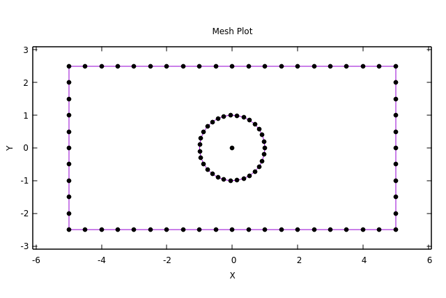 Nodes