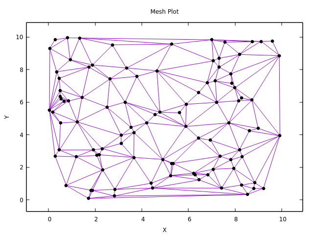 Mesh with Nodes