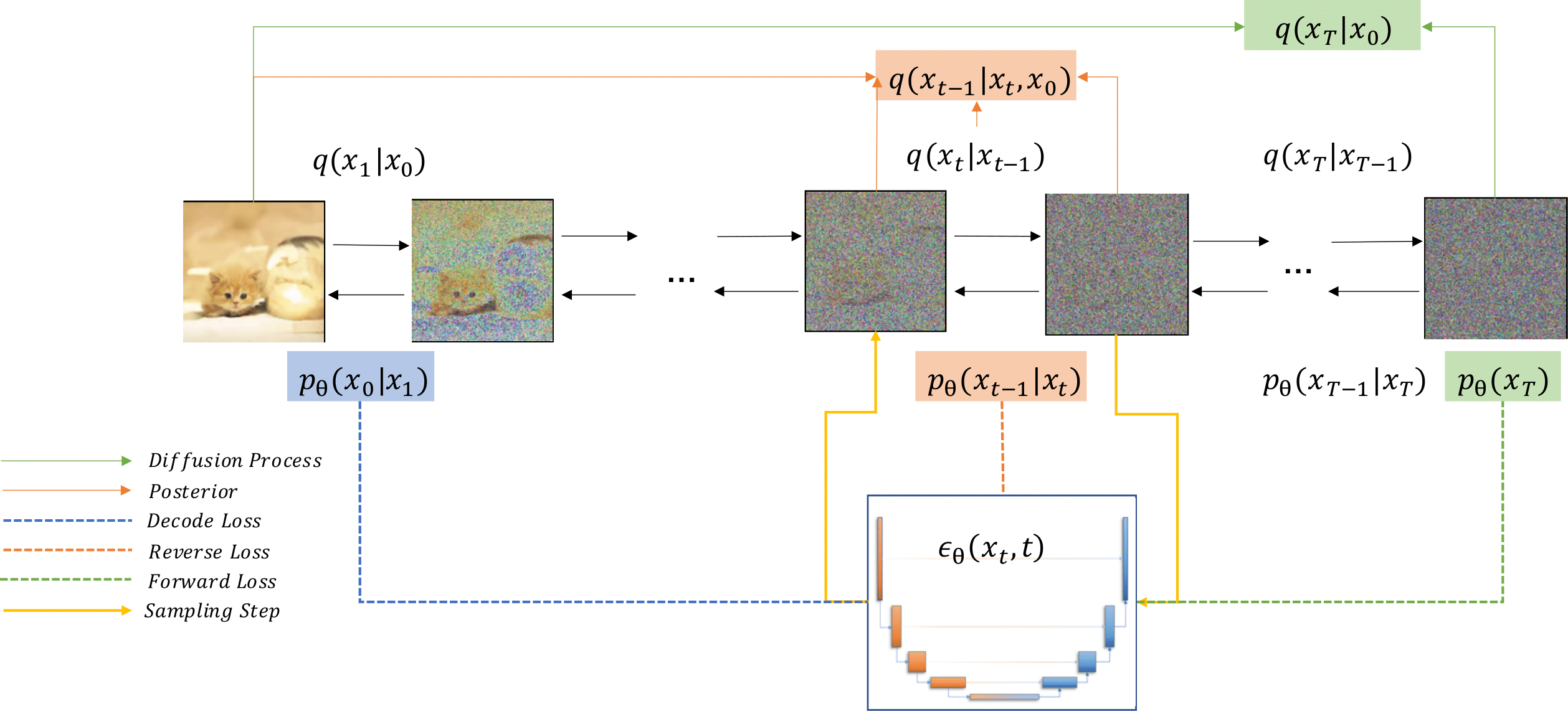 A Survey on Generative Diffusion Model | Papers With Code