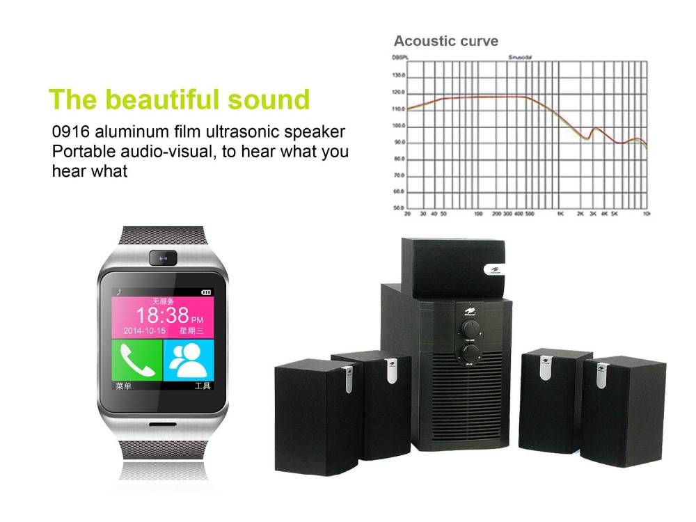 cover image depicting a sound system a smartwatch and graph