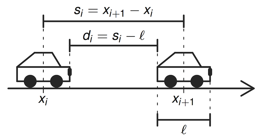 carfollowingmodels