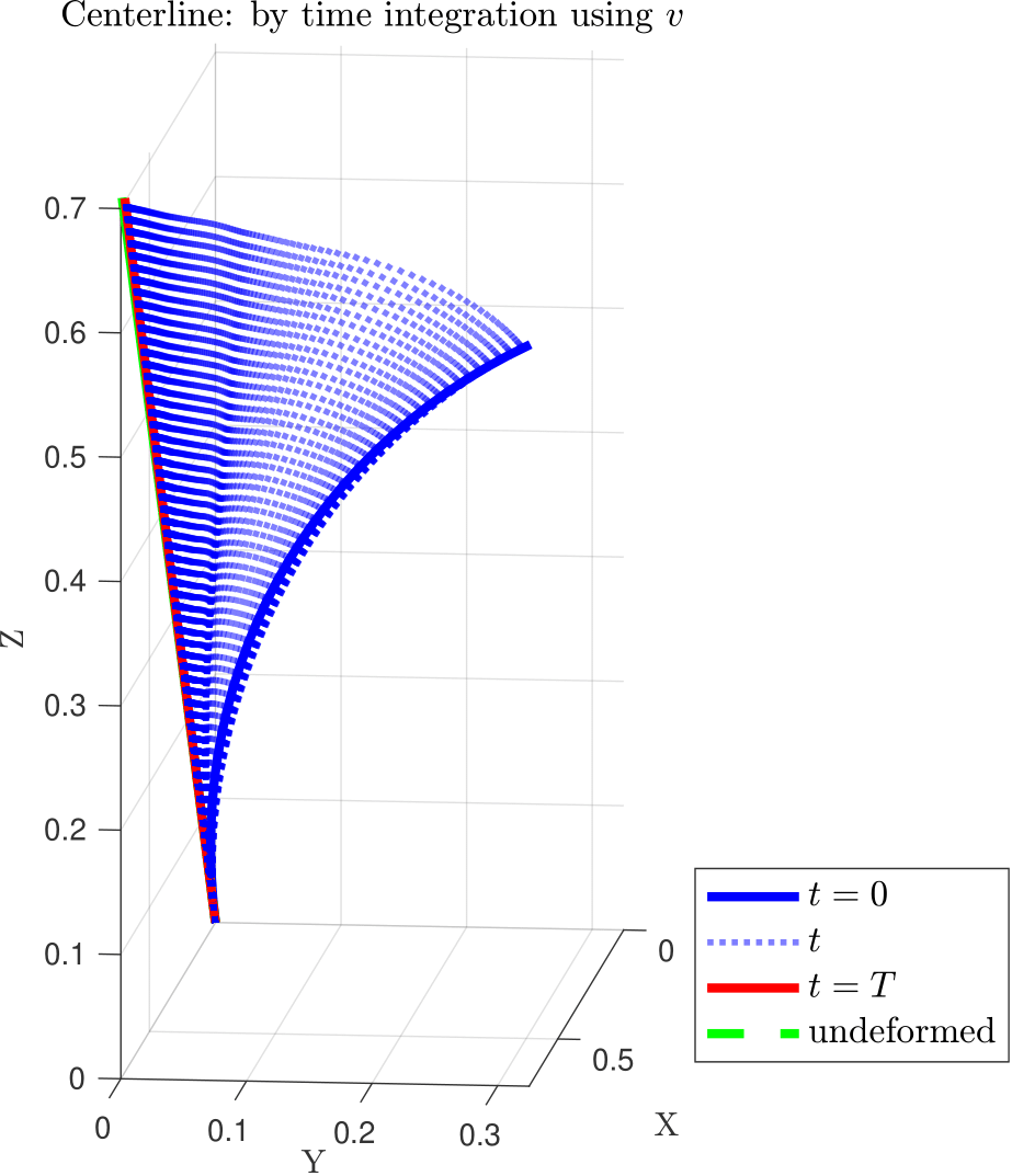 Orient1_CENTERL_len1_nonlin_closeTransp_TSolve