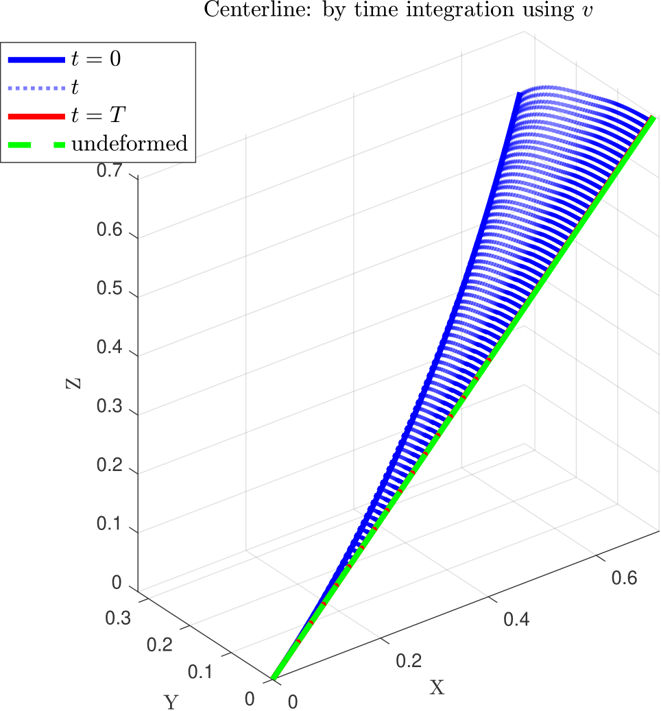 Orient2_CENTERL_len1_nonlin_closeTransp_TSolve