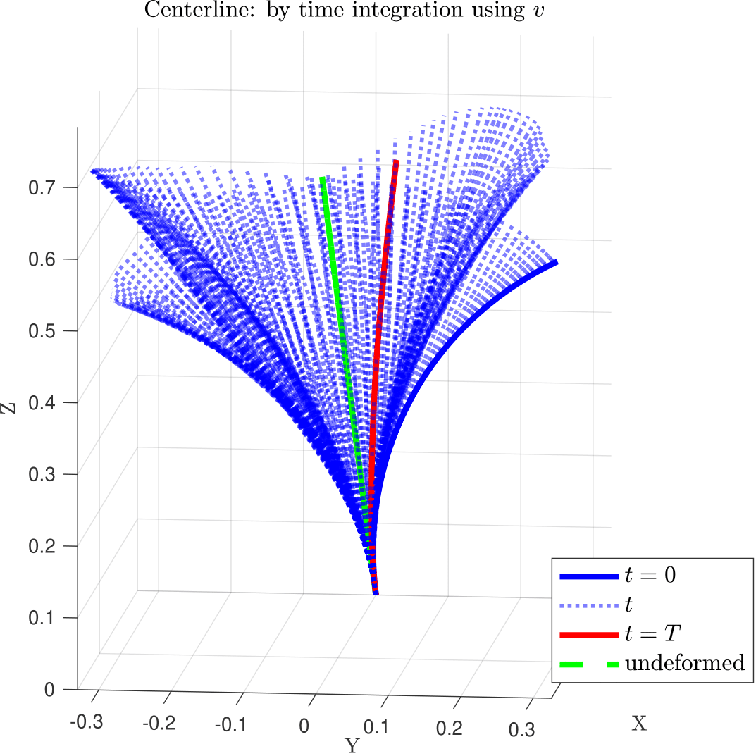 Orient1_CENTERL_len1_nonlin_closeTransp_TSolve