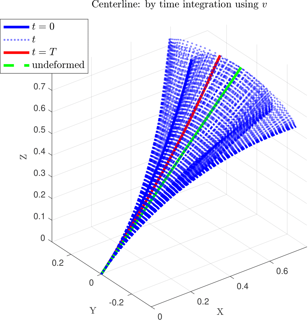 Orient2_CENTERL_len1_nonlin_closeTransp_TSolve