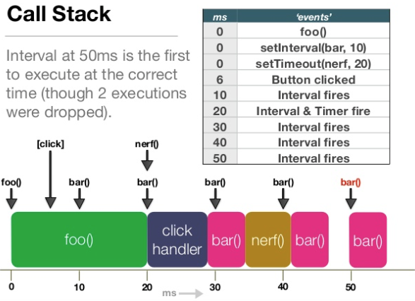 callstack