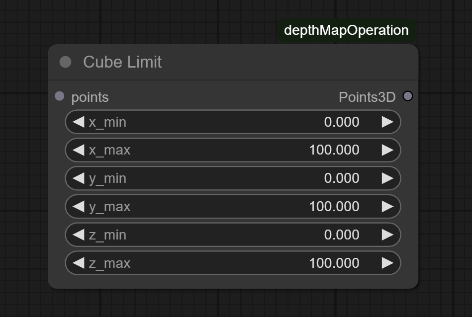 Cube Limit