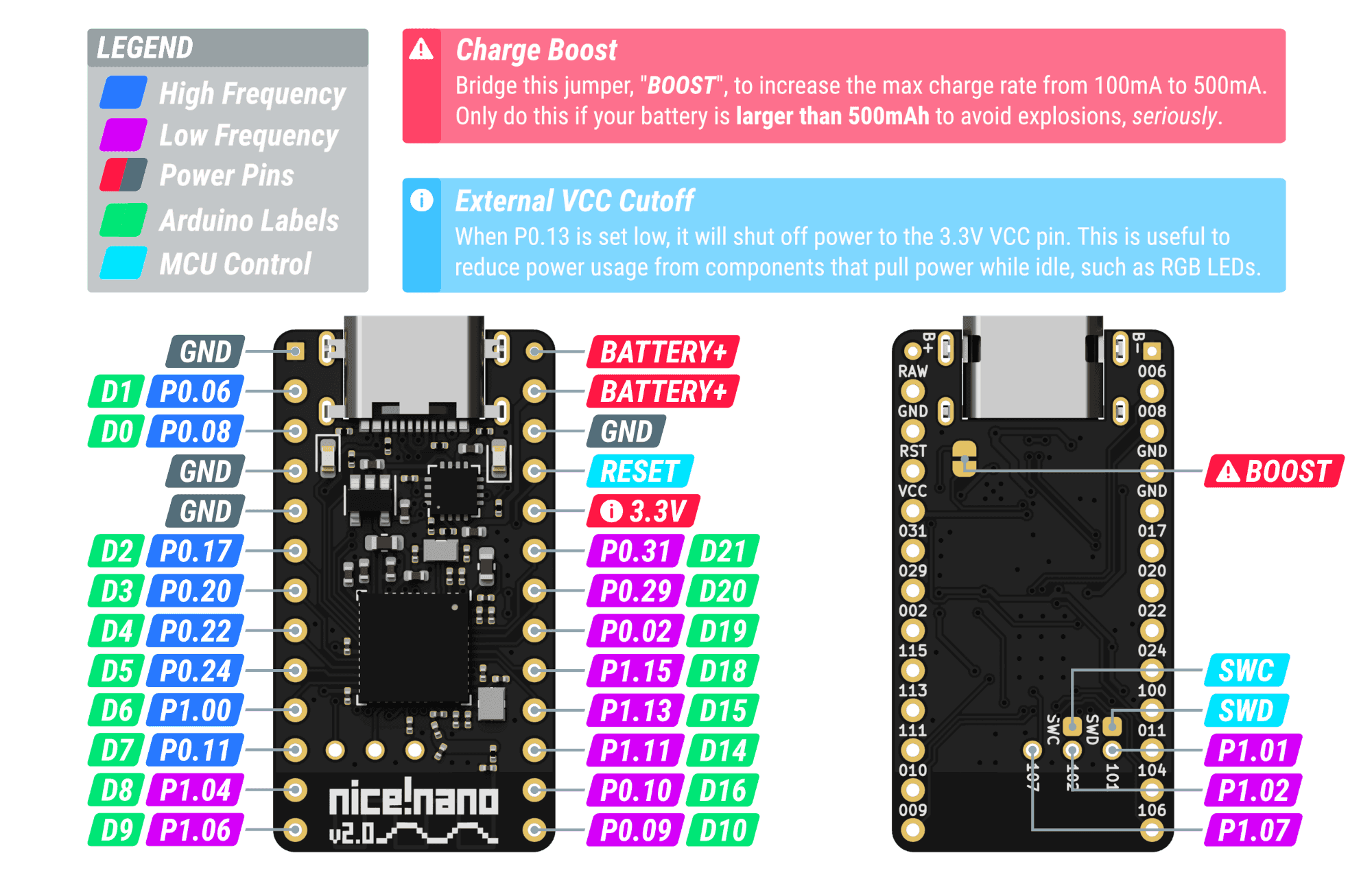 Nice!Nano v2 pinout