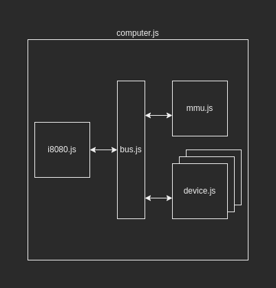 Core Components