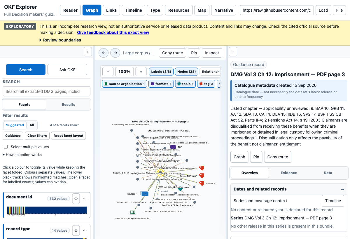 Published OKF-DWP Ask OKF relationship-graph verification