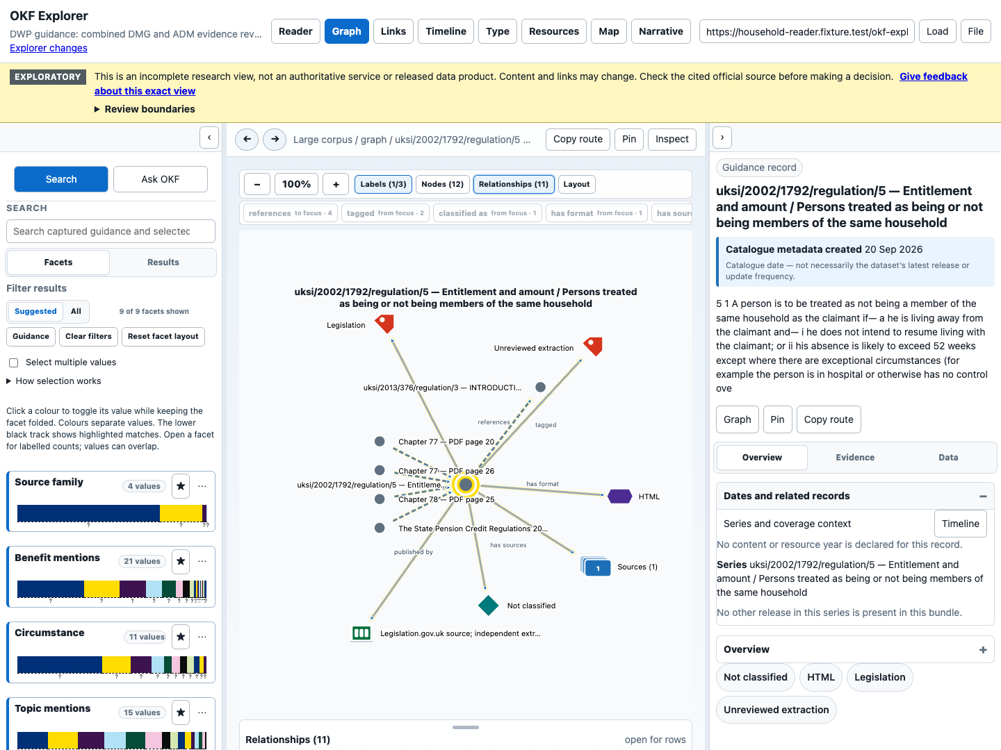 Statutory graph with incoming guidance and outgoing legislative references