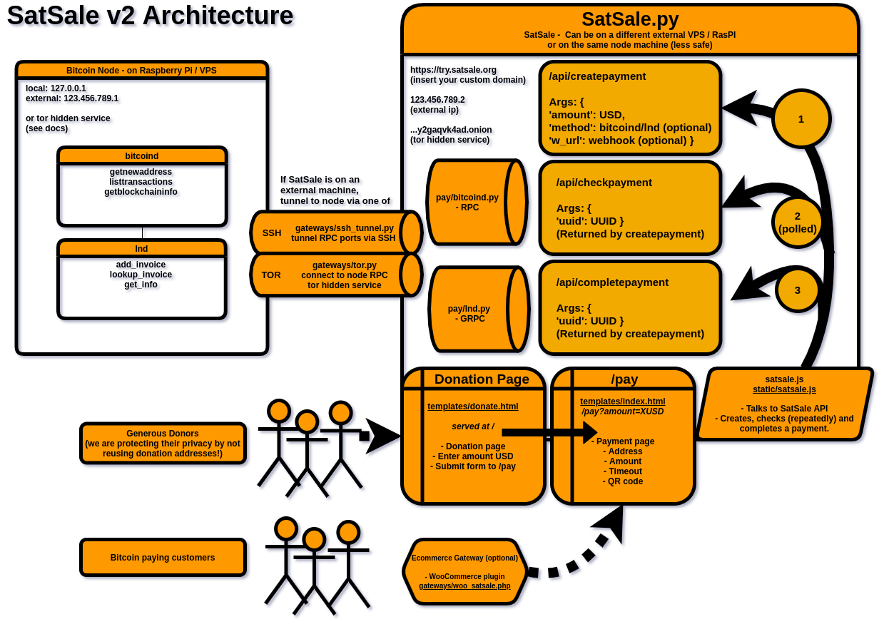 docs/diagram.png