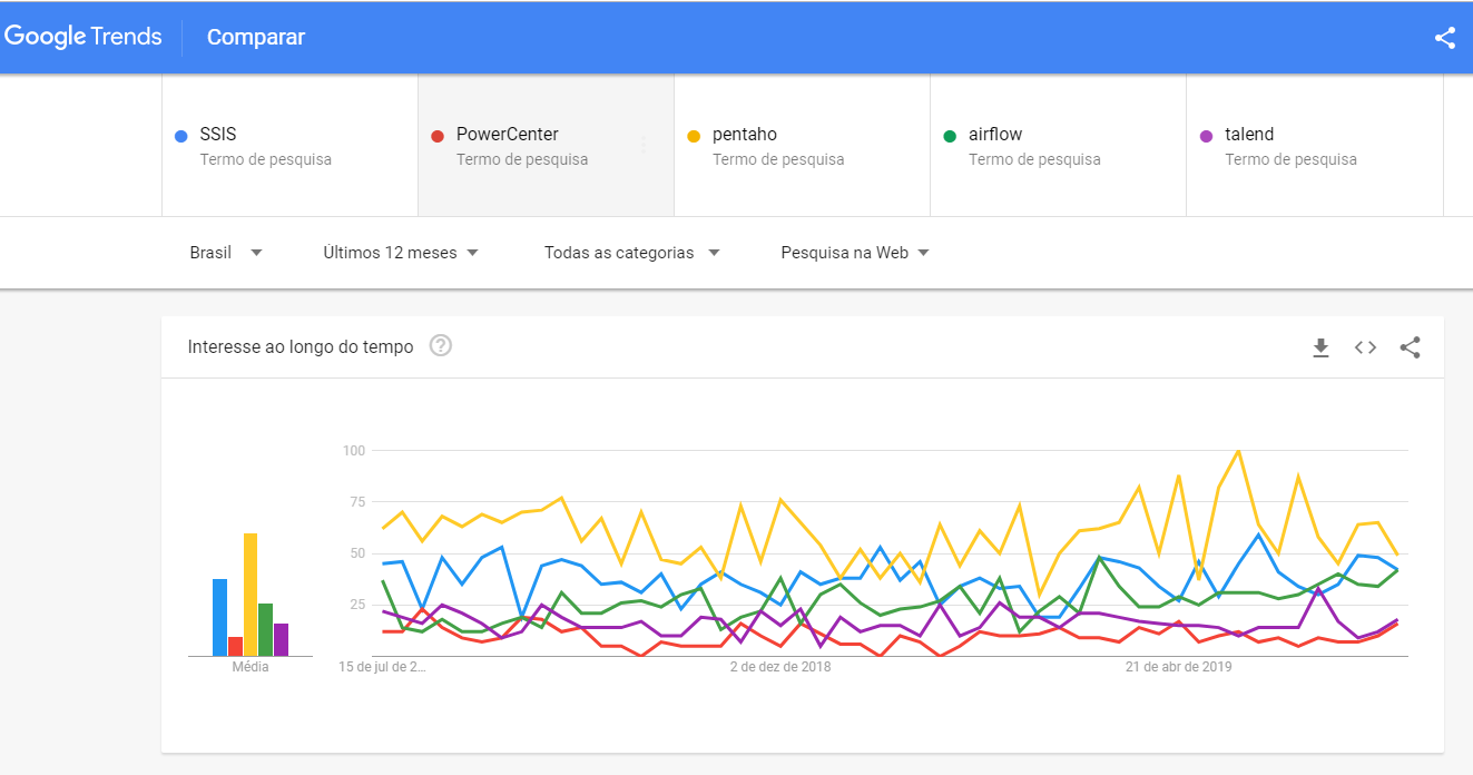 google-trends