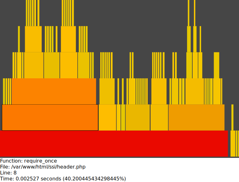 screenshot of a fire graph