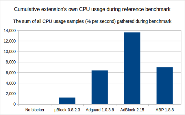 cpu-usage-overall-chart-20141226.png