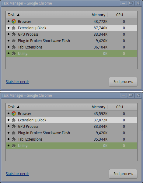 uBlock's memory footprint