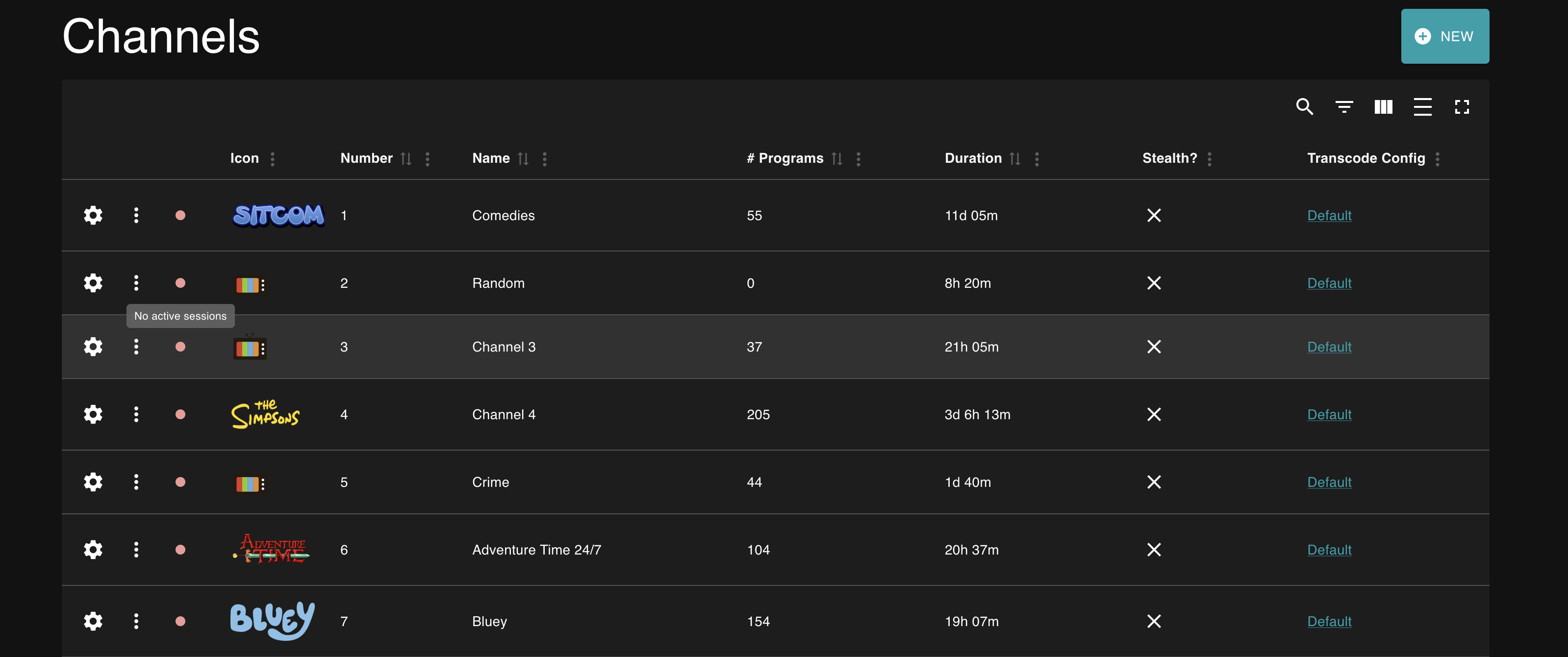 Channel Management