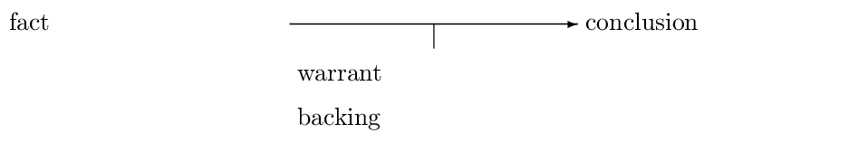 toulmin example