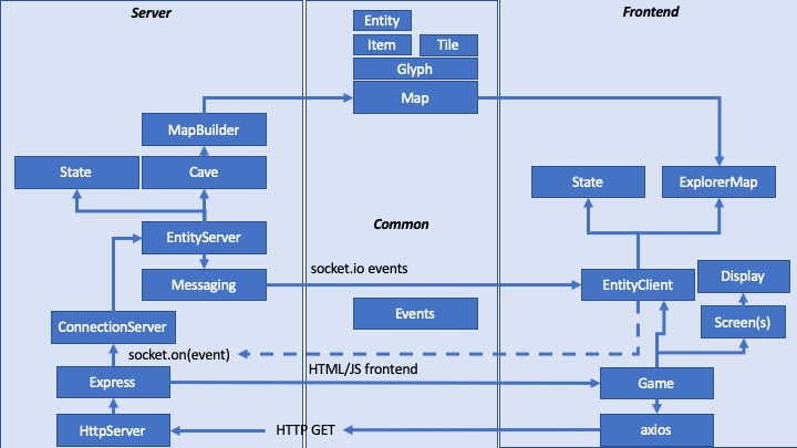 Class Diagram