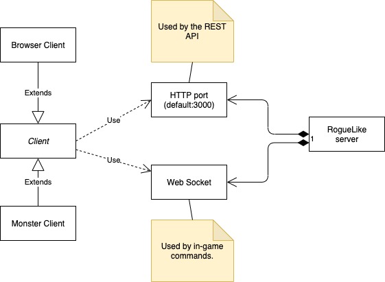 Component Diagram