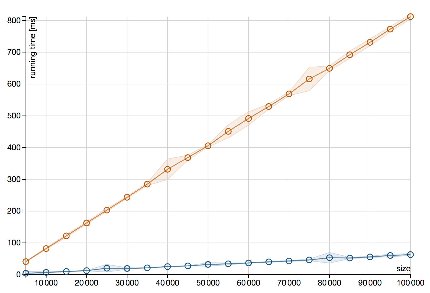 benchmark