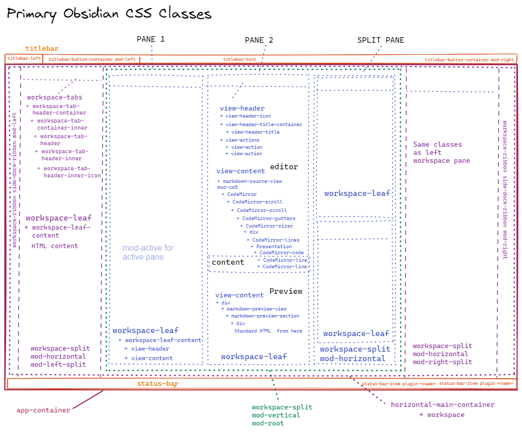 Obsidian API Model