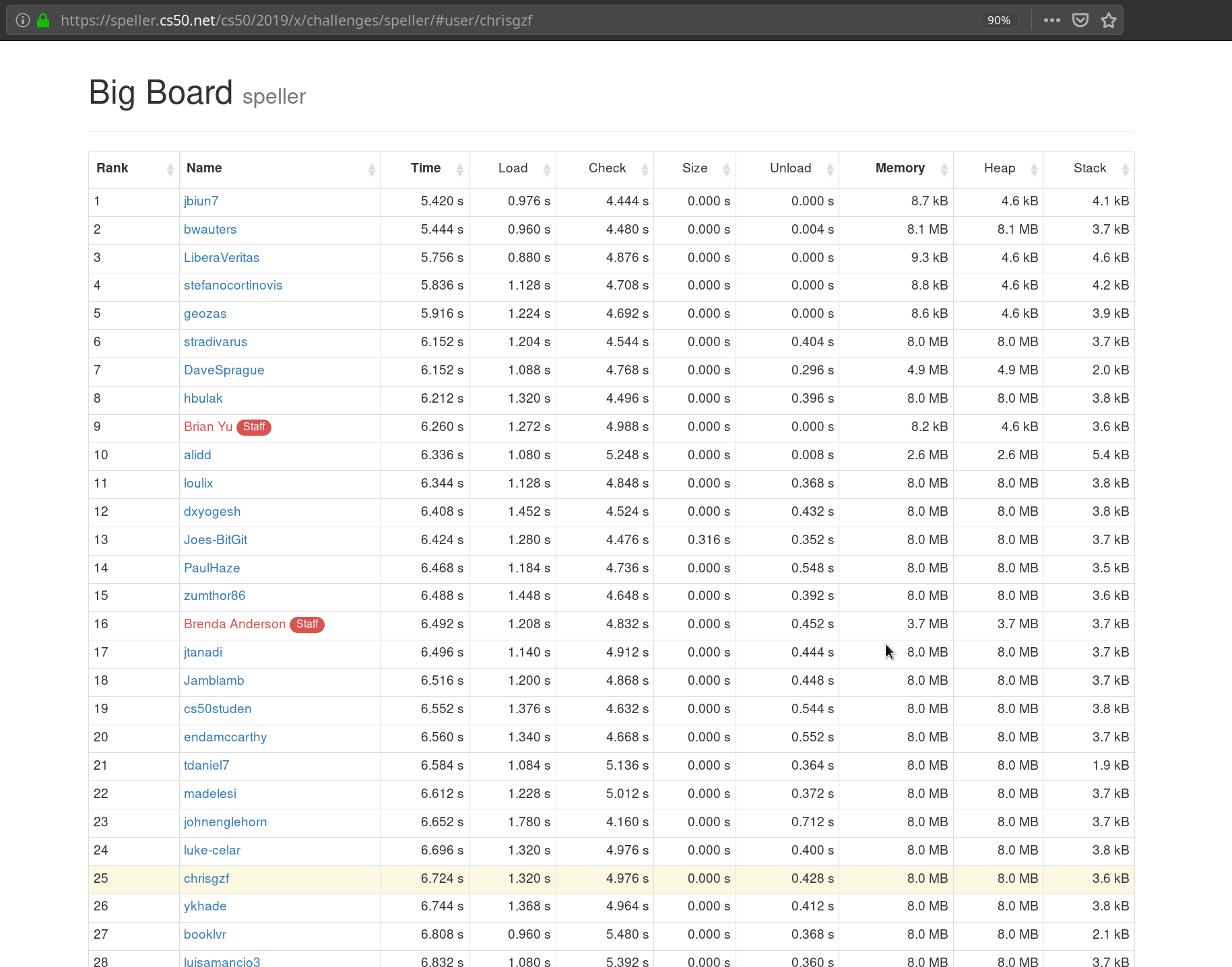 Big Board Challenge Results