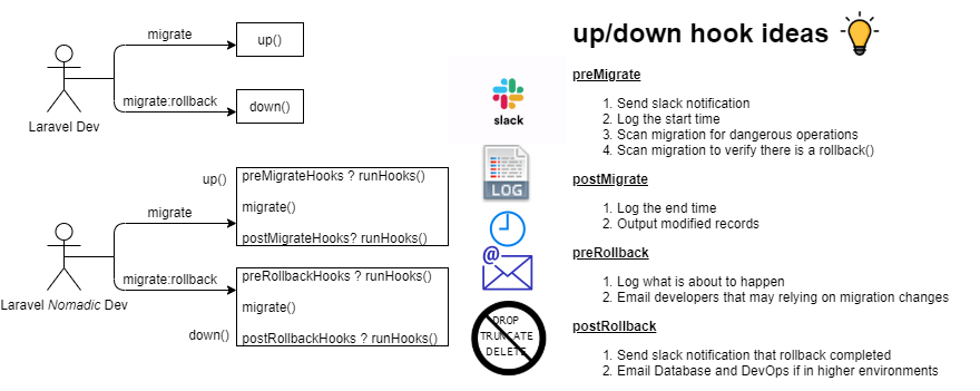 Up Down Hook Ideas