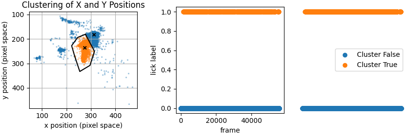 Drawing around lick point cloud