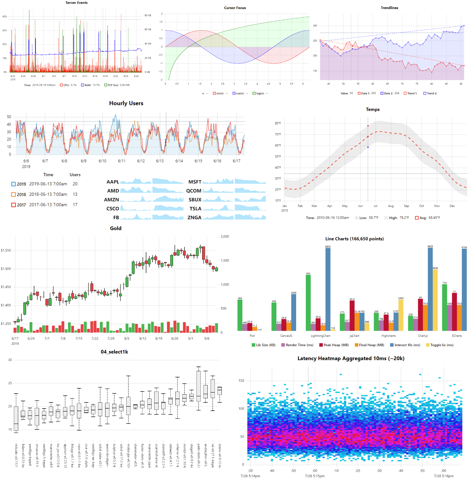 uPlot Chart