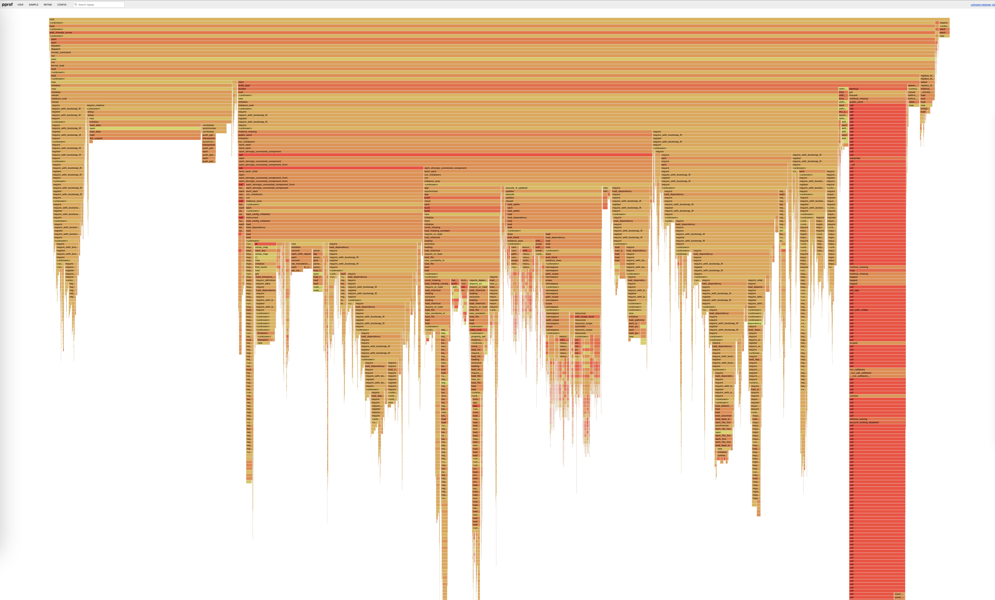 A big Rails profile