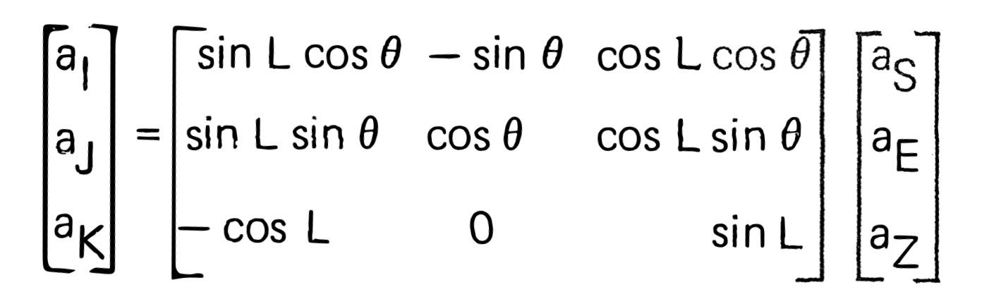 Euler Angles