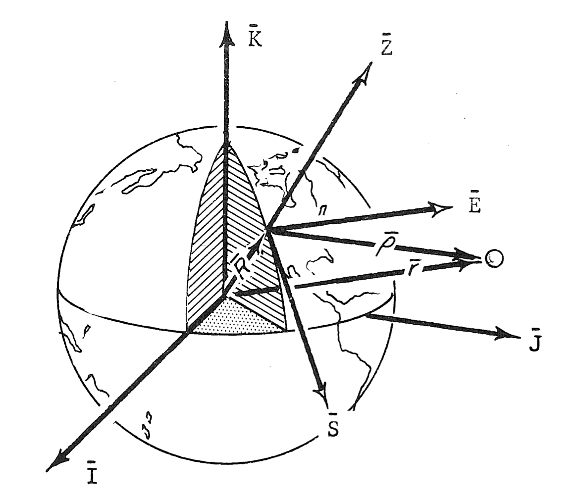geocentric coordinates