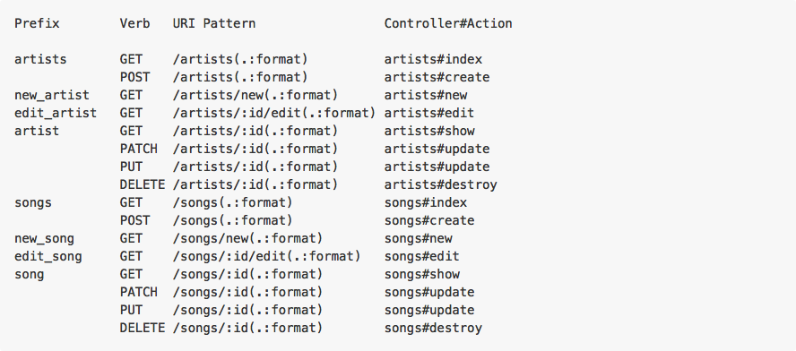 rails-routes