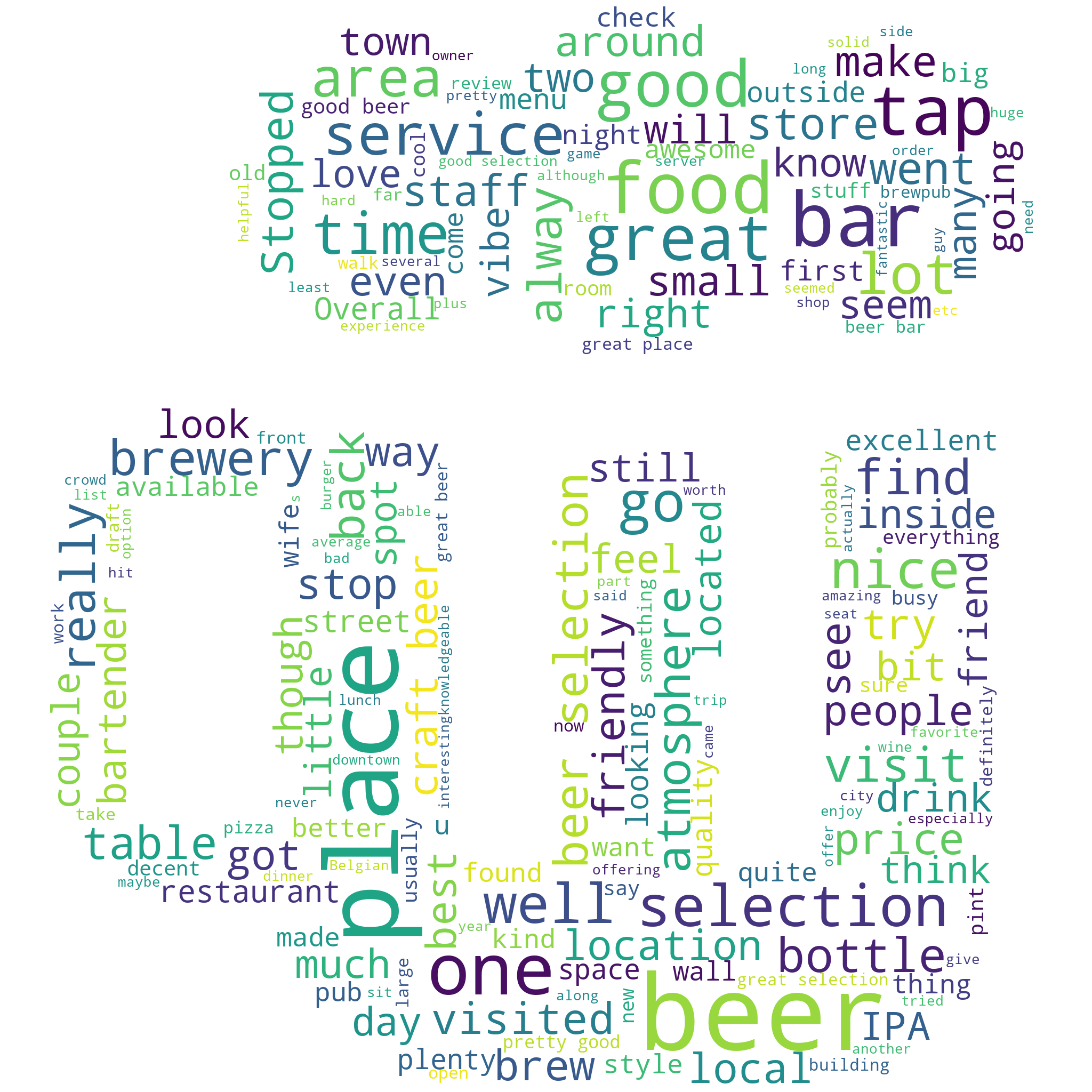 Brewery Review Word Cloud