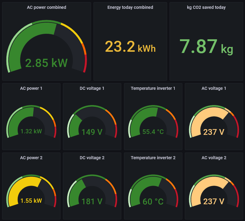 Grafana screenshot