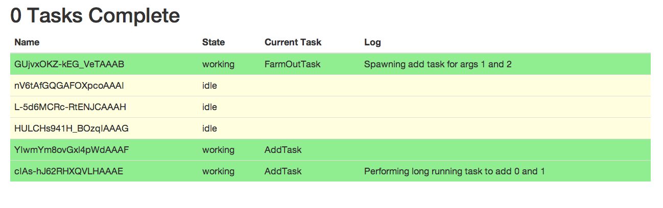 GitHub - chrisjowen/distributed-browser-workers: Use the browser to ...