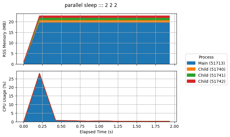 example parallel plot