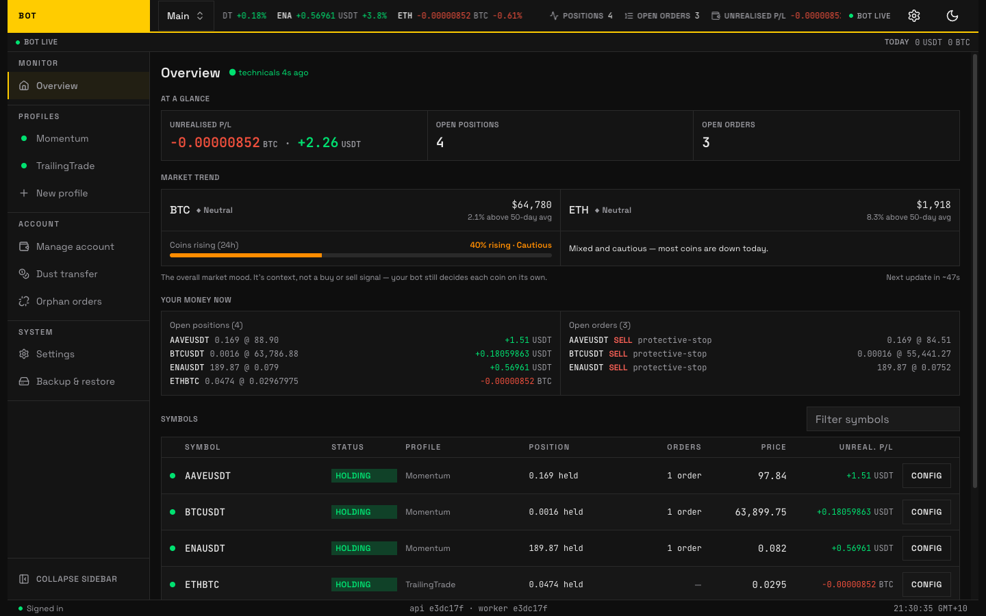 Dashboard showing open positions, open orders, market trend and the monitored symbol table