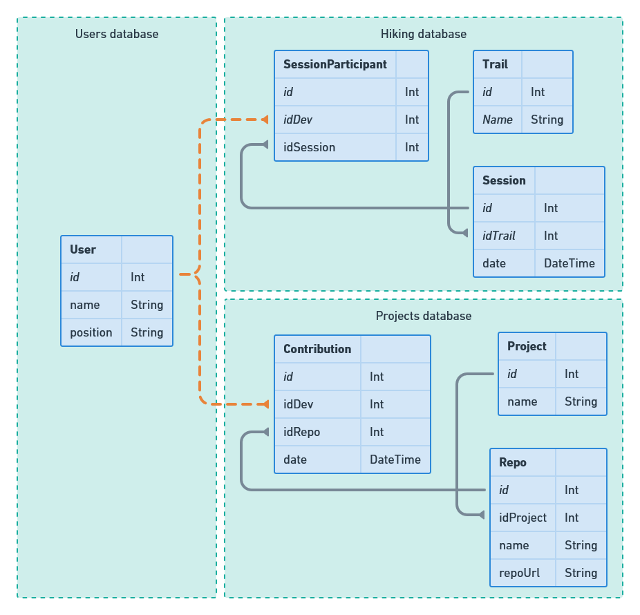 Diagram