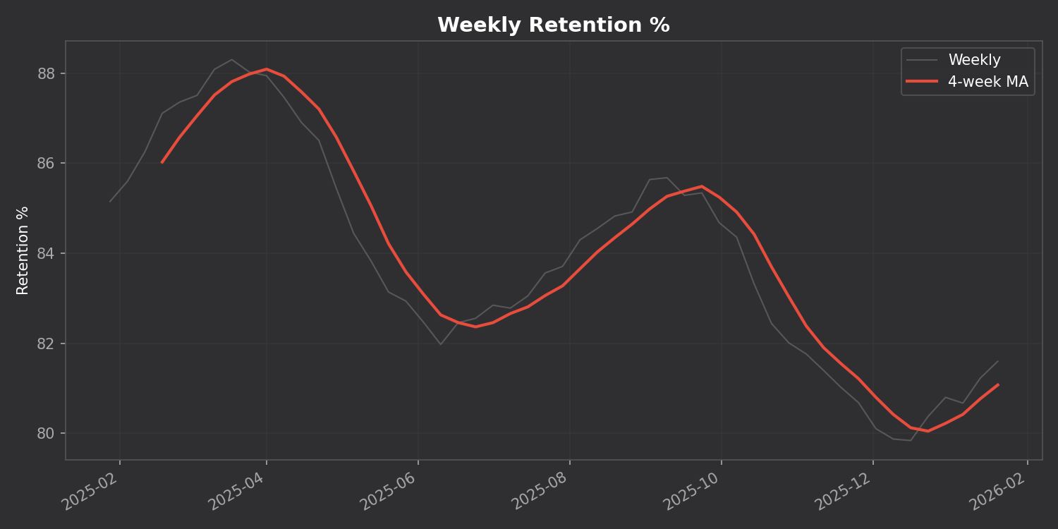 Time Series Chart
