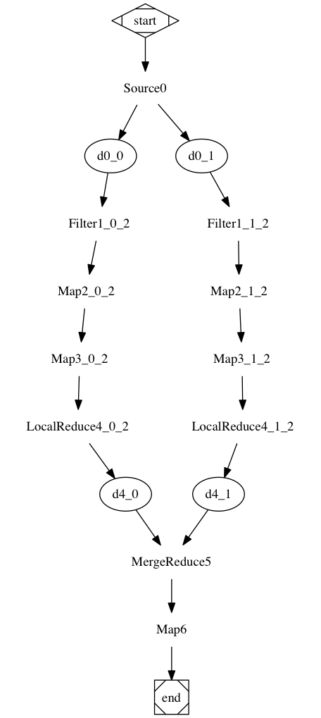 Glow BasicMapReduce