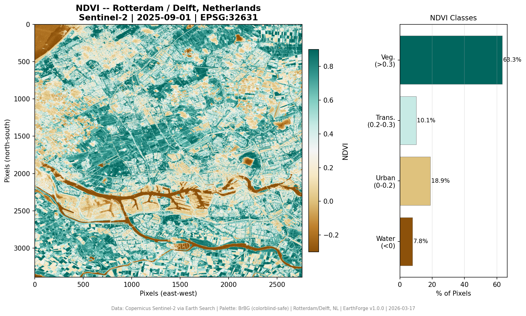 NDVI Netherlands