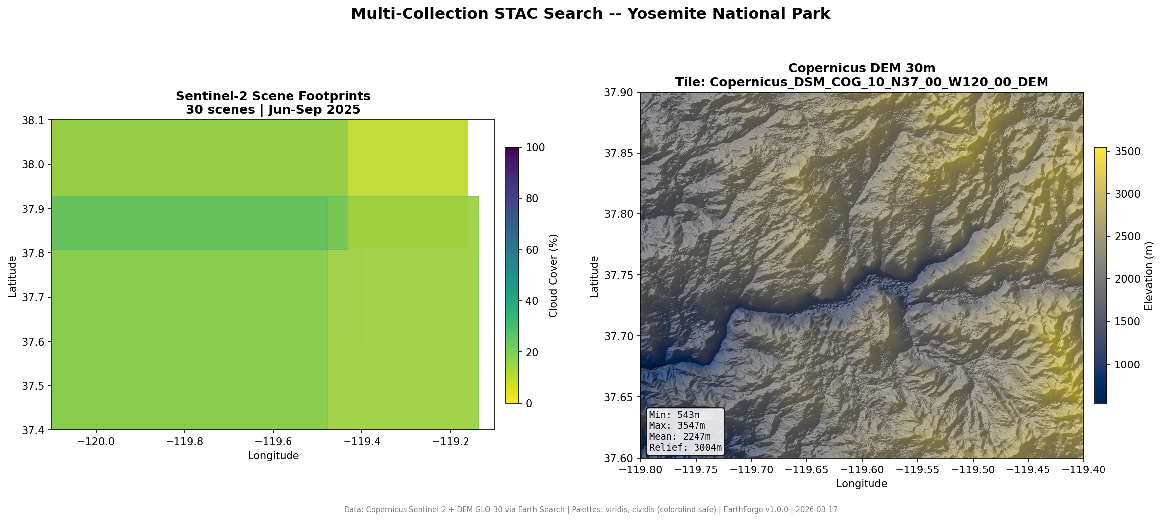 Yosemite Multi-Collection