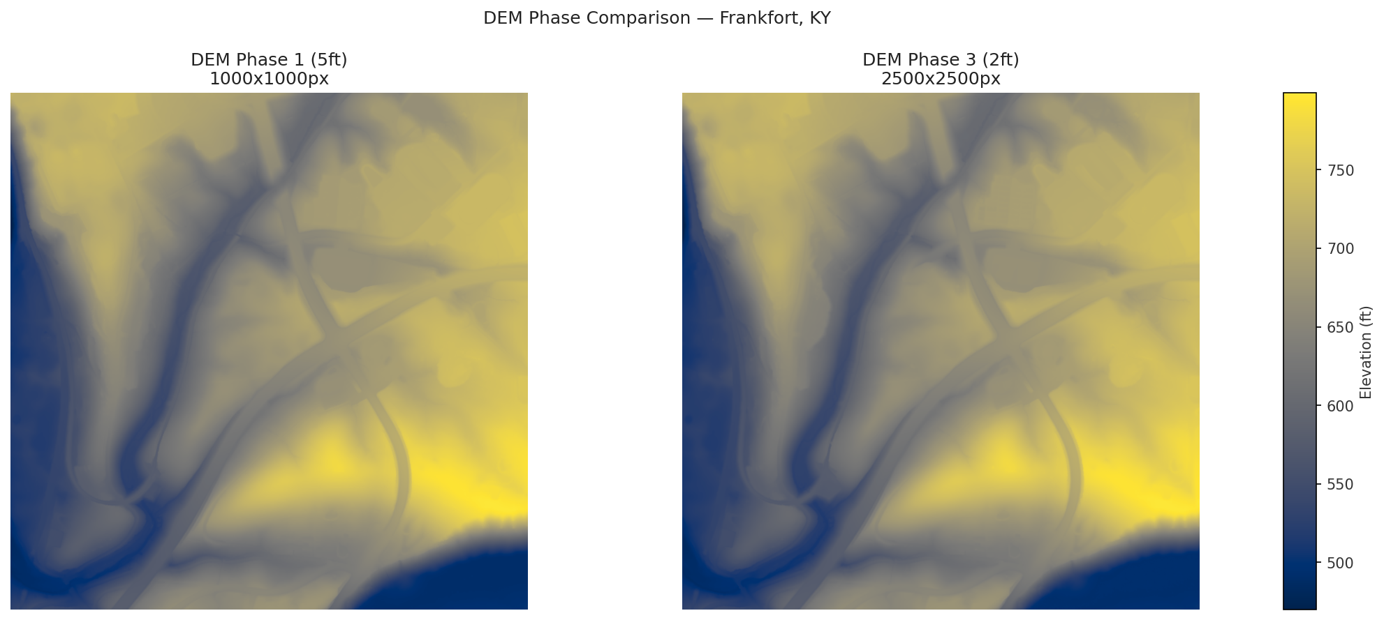 DEM Phase Comparison