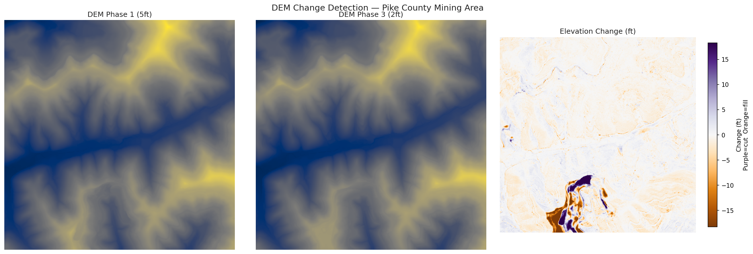 DEM Change Detection