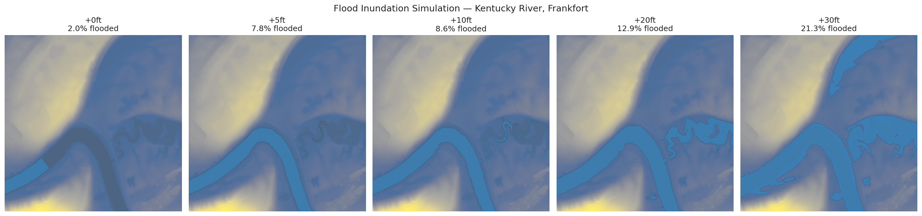 Flood Inundation